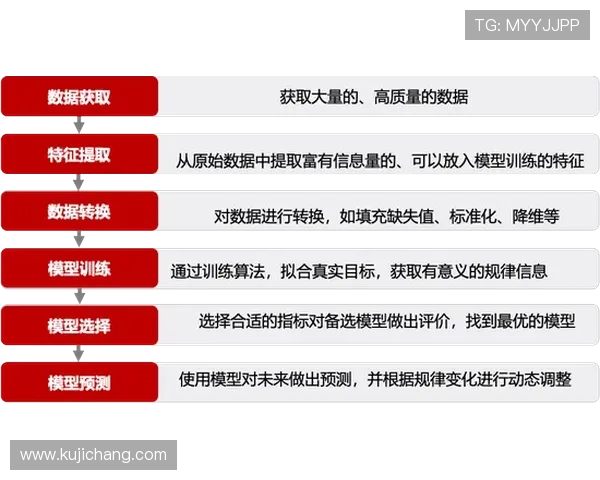 如何利用百家乐ai预测提升游戏胜率与策略制定技巧