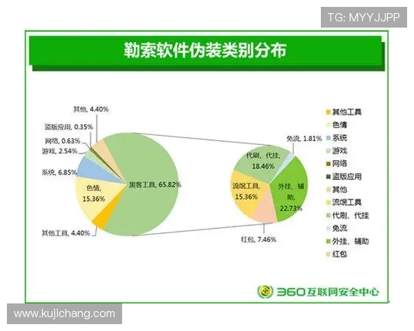 世界杯网络赌球风险实时更新：赛季期间赌球陷阱多发用户应提高警惕